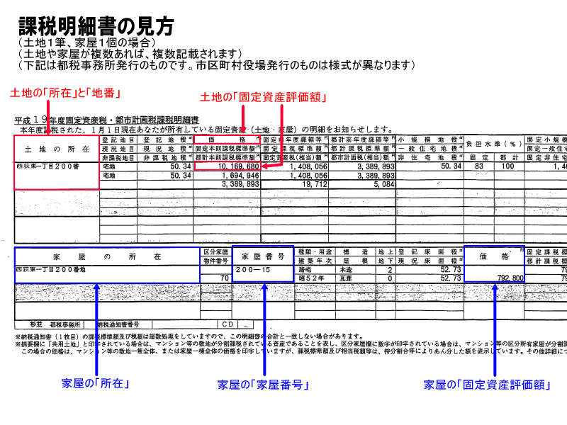 証明 区 納税 書 世田谷