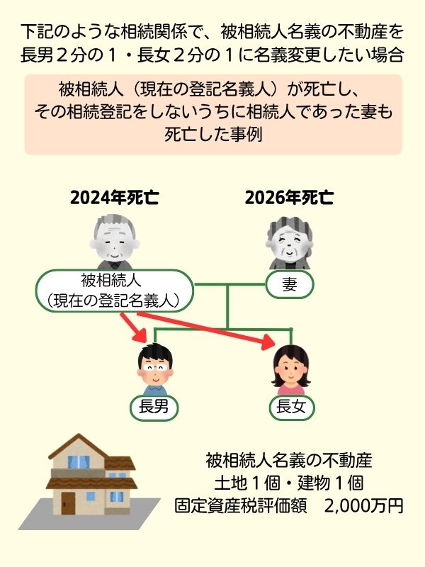 相続登記費用例2
