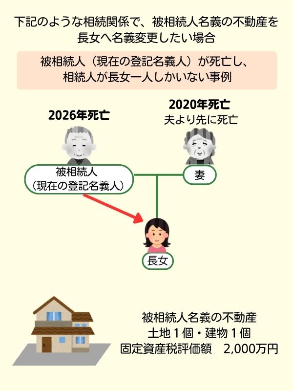相続登記費用例4