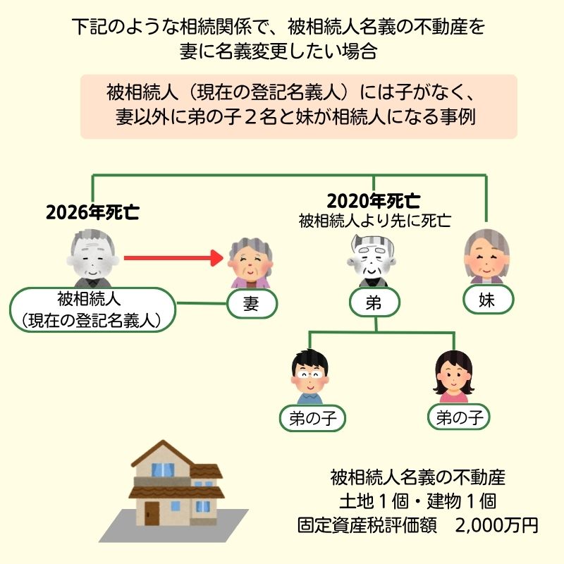 相続登記費用例3
