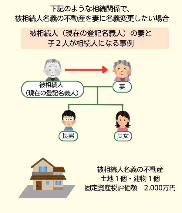 相続登記費用例1