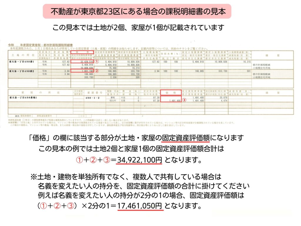 都税事務所発行の課税明細書の見本