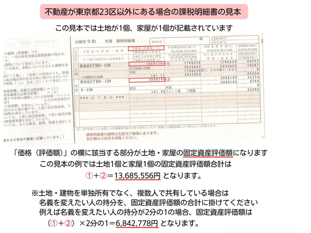 市区町村役場発行の課税明細書の見本